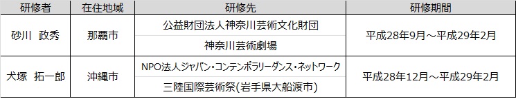 H28研修者　ウェブ公開用